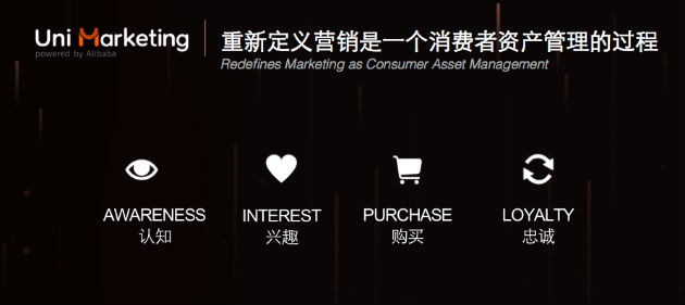 UNI MARKETING-ALIBABA-5-20170724
