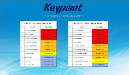 关键点传媒发布2017十大危机公关案例报告