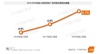 传统广告与红人广告的本质区别究竟是什么?662.png