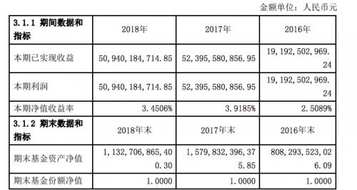 2018걨ÿΪͻ׬Ǯ1.39