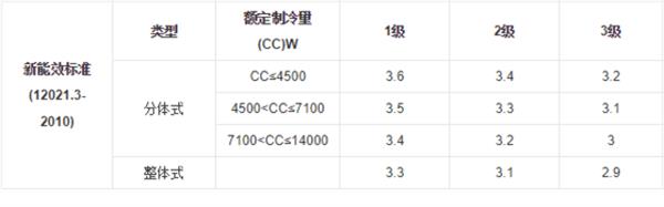 格力奥克斯618前公开互怼:究竟谁是正义的一方?