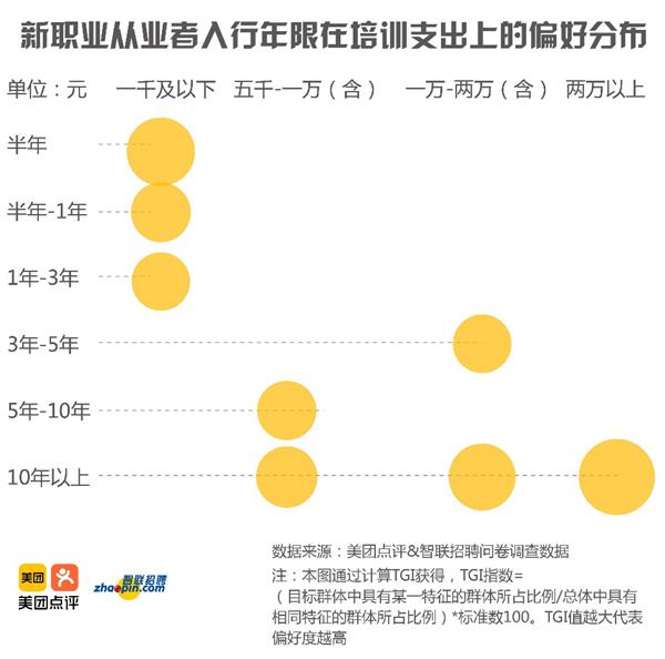 美团点评发布新职业报告:近四分之一月收入过万