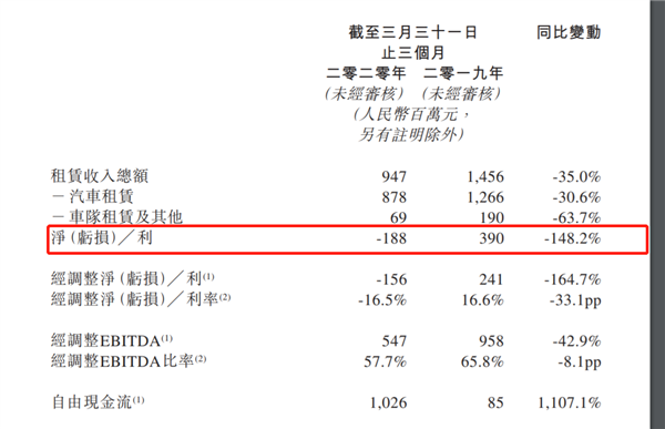 陆正耀弃“车”保瑞幸:晚了